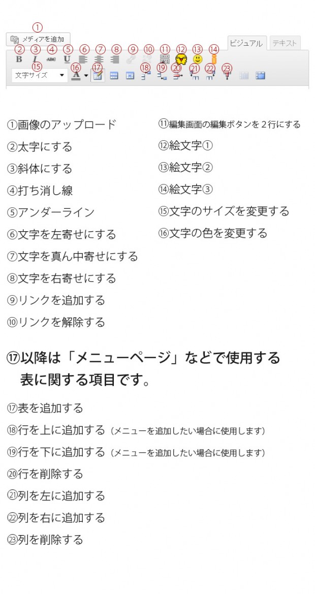 お知らせの編集-‹-繁盛サロンデザインNo3